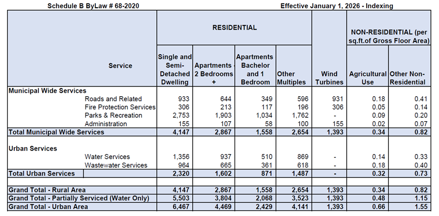 2026 development charge rates authorized by bylaw 68-2020